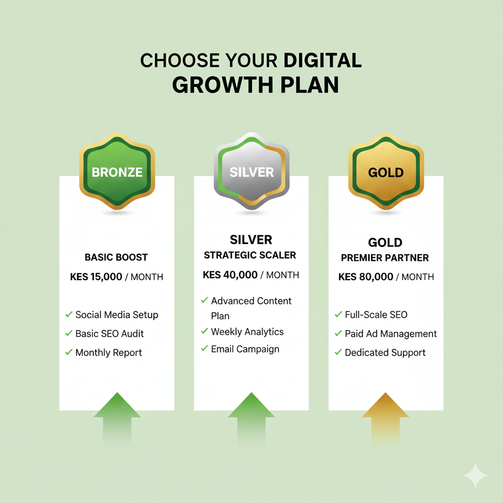 Pricing Strategy Visual